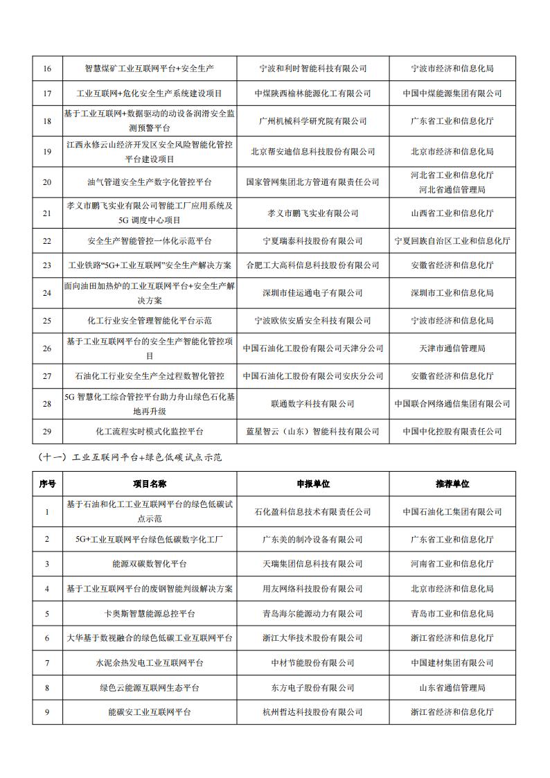 2022工業(yè)互聯(lián)網(wǎng)試點(diǎn)示范名單_05.jpg